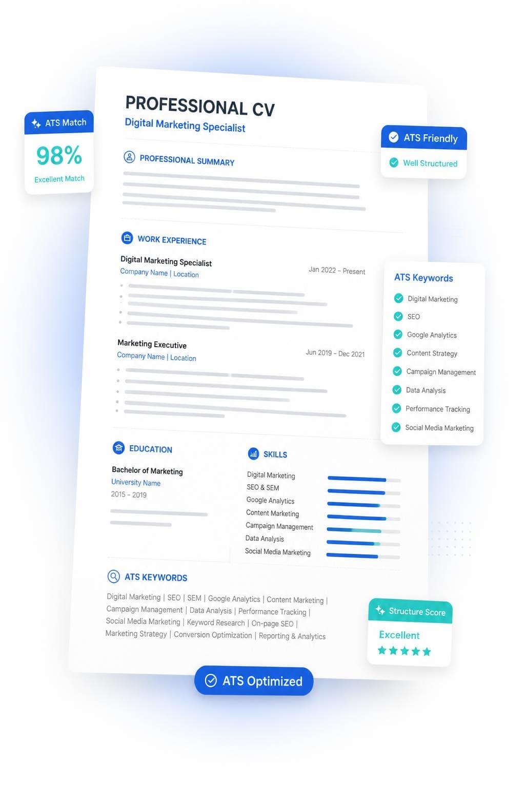 sample cv ats